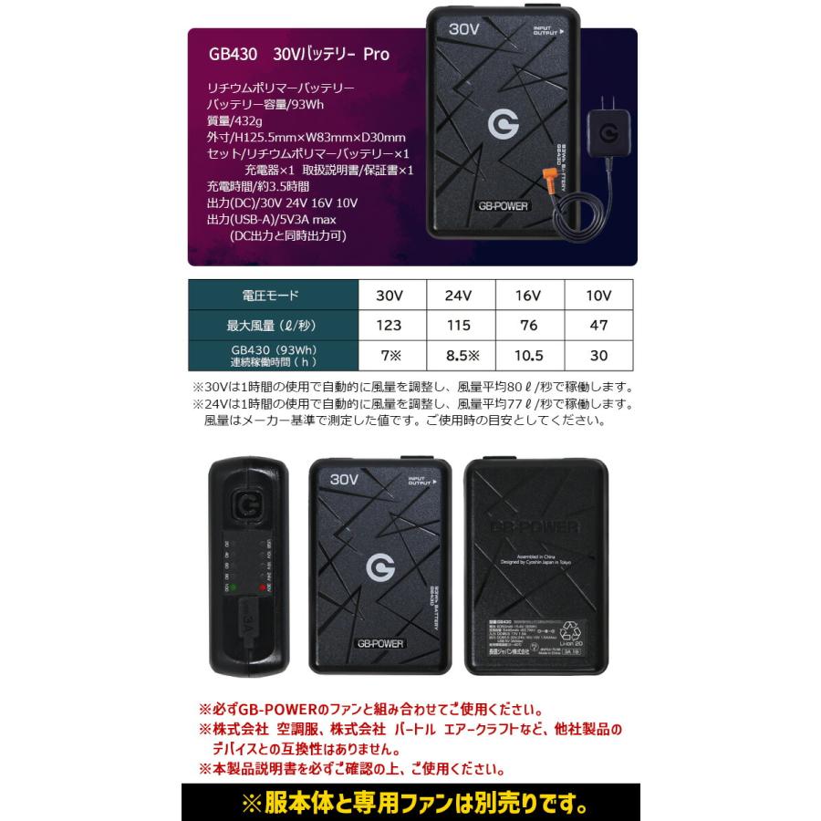 長信ジャパン　国内メーカー　30V 2026年GB430ファンバッテリー　グレー 未開封品 長信ジャパン 30V 2026年GB430ファンバッテリセット グレー