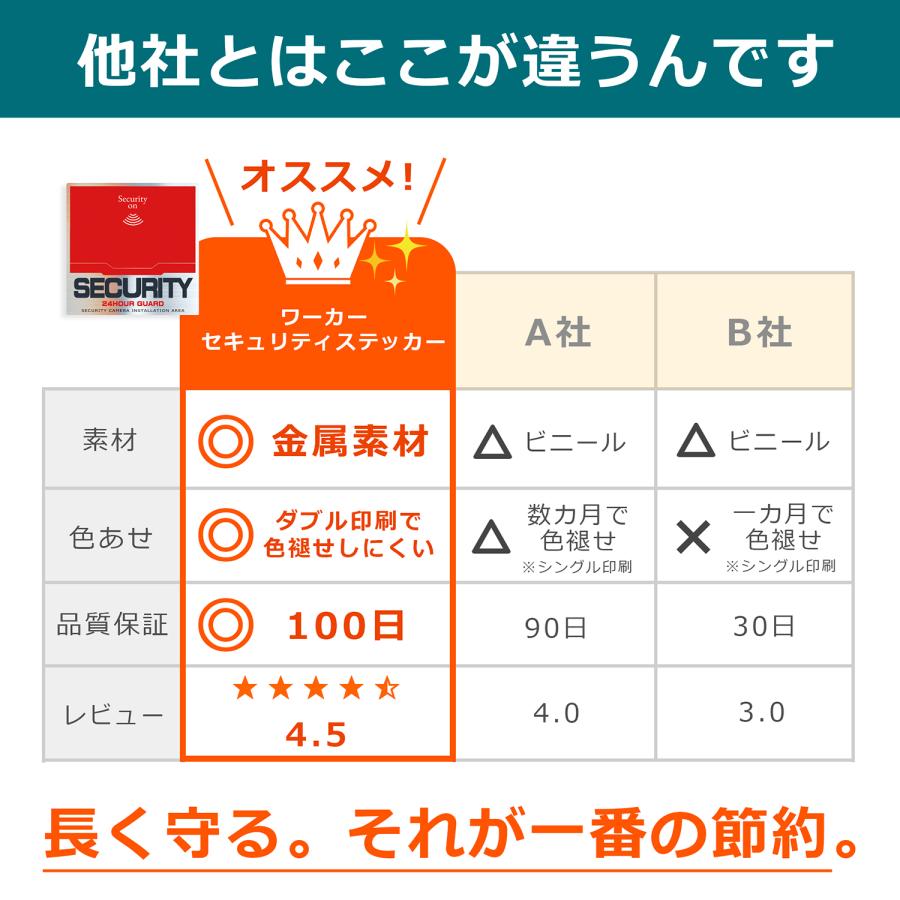 WORKER ワーカー防犯ステッカー （屋外内用：耐光/耐水/耐候） セキュリティシール 人気デザイン 金属素材で色褪せにくく長持ち 日本製 150mm |  | 02