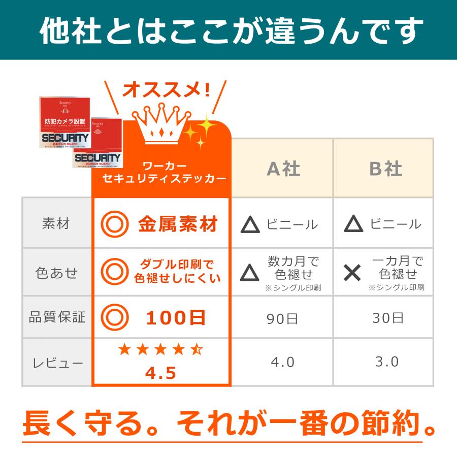 WORKER ワーカー防犯ステッカー (防犯カメラ設置) (屋外内用：耐光/耐水/耐候) セキュリティシール COOLモデル 金属素材で色褪せにくく長持ち 日本製  (4面) |  | 02