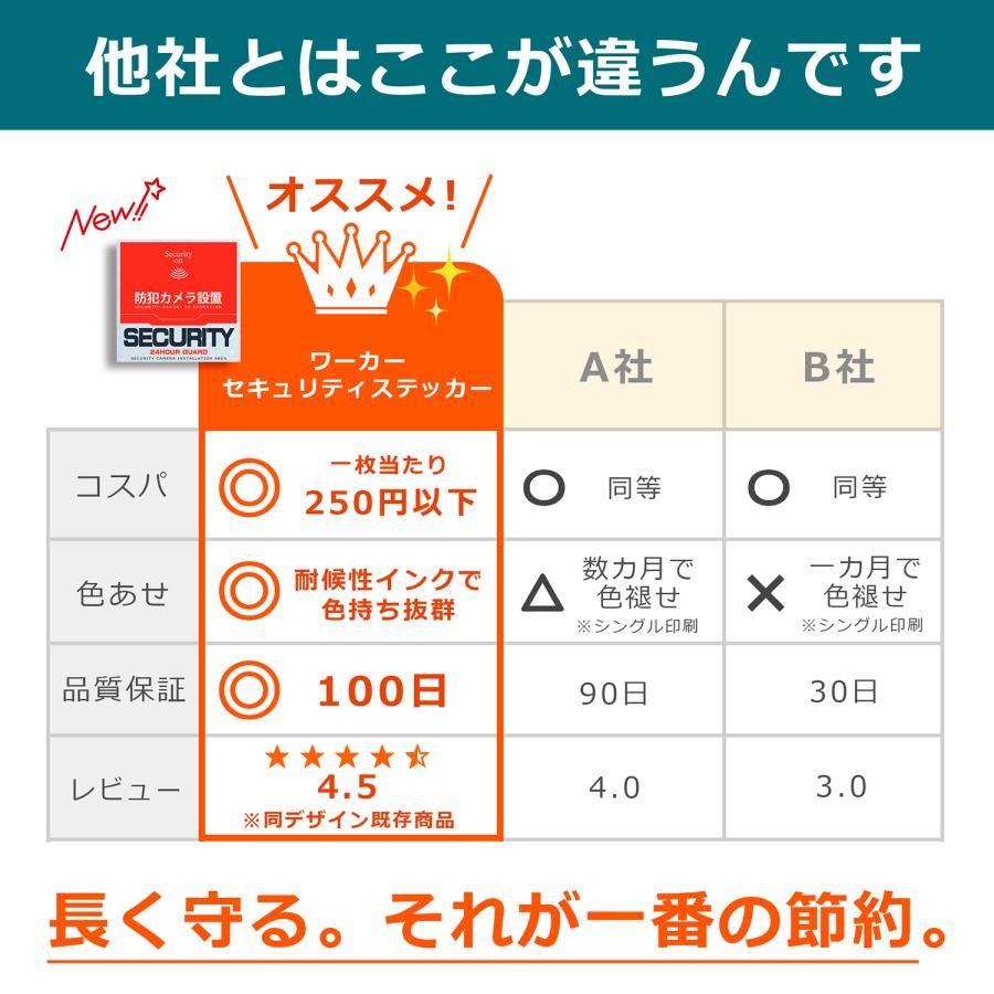 WORKER ワーカー防犯ステッカー　(防犯カメラ設置)（屋外内用：耐光/耐水/耐候）色褪せにくく長持ち 日本製 (レッド＆ヘアラインアルミ 120mm) |  | 04