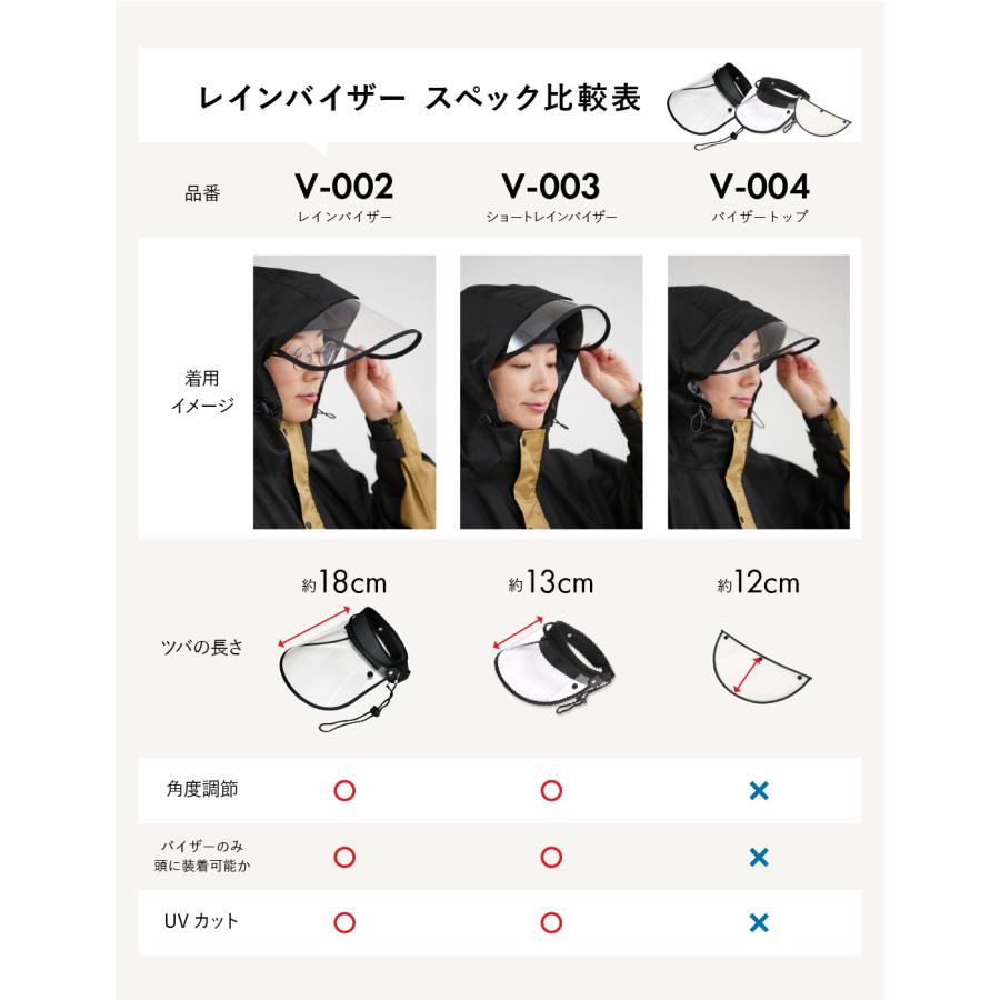 レインバイザー 自転車 可動式 透明 クリア サンバイザー 紫外線カット ずれにくい 固定 レインコート 雨 レインバイザー V-002 |  | 11