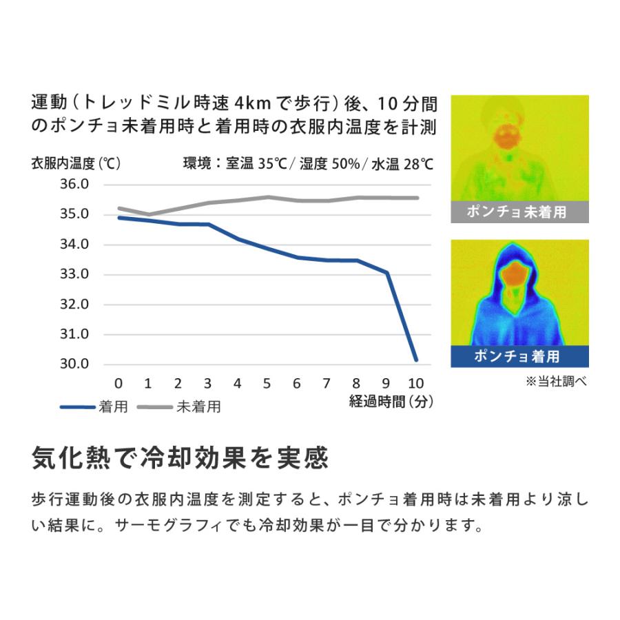 冷却ポンチョ 濡らして振るだけ 気化熱 日よけ 上半身 冷却 熱中症対策 猛暑対策 バタつき防止 フリーサイズ 男女兼用 スポーツ観戦 ギアクールポンチョ 8870 |  | 04