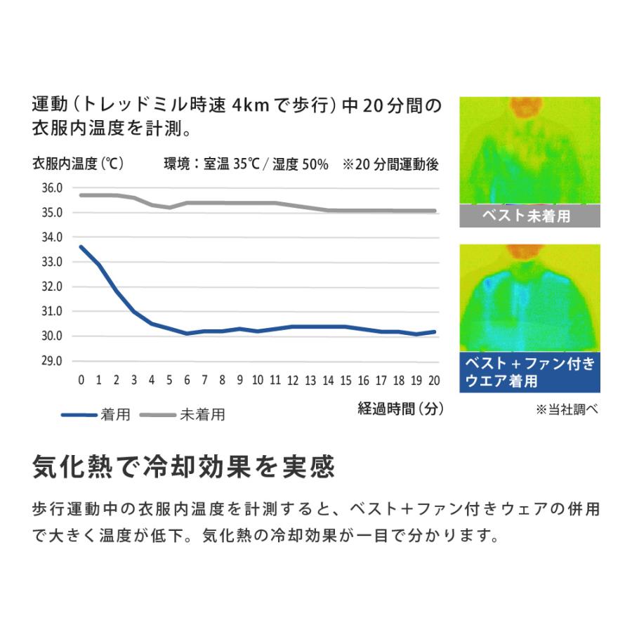 冷却ベスト 濡らして振るだけ 気化熱 インナー ファン付きウェア 併用 熱中症対策 猛暑対策 サイド紐 フリーサイズ 男女兼用 ギアクールベスト 8871 | カジメイク | 04