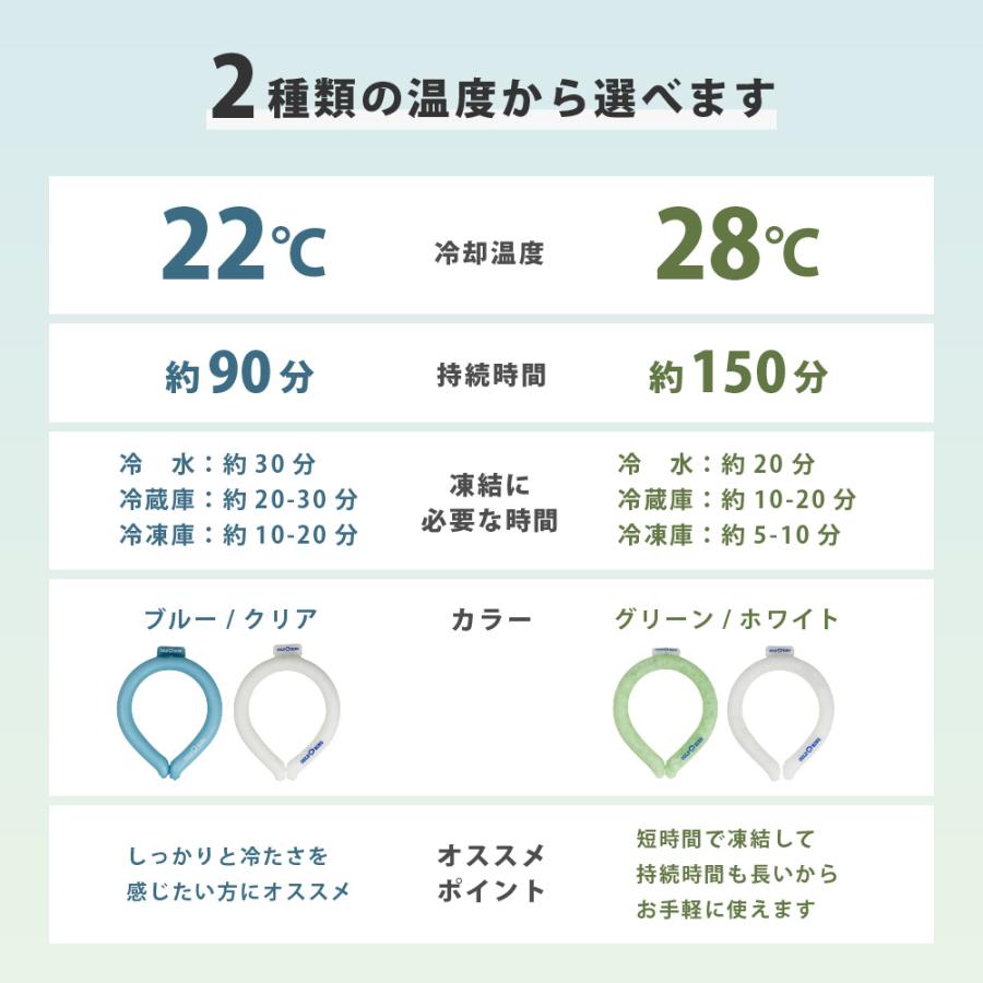 冷却 冷たい 首 ネック バンド 冷却グッズ リング ネッククーラー