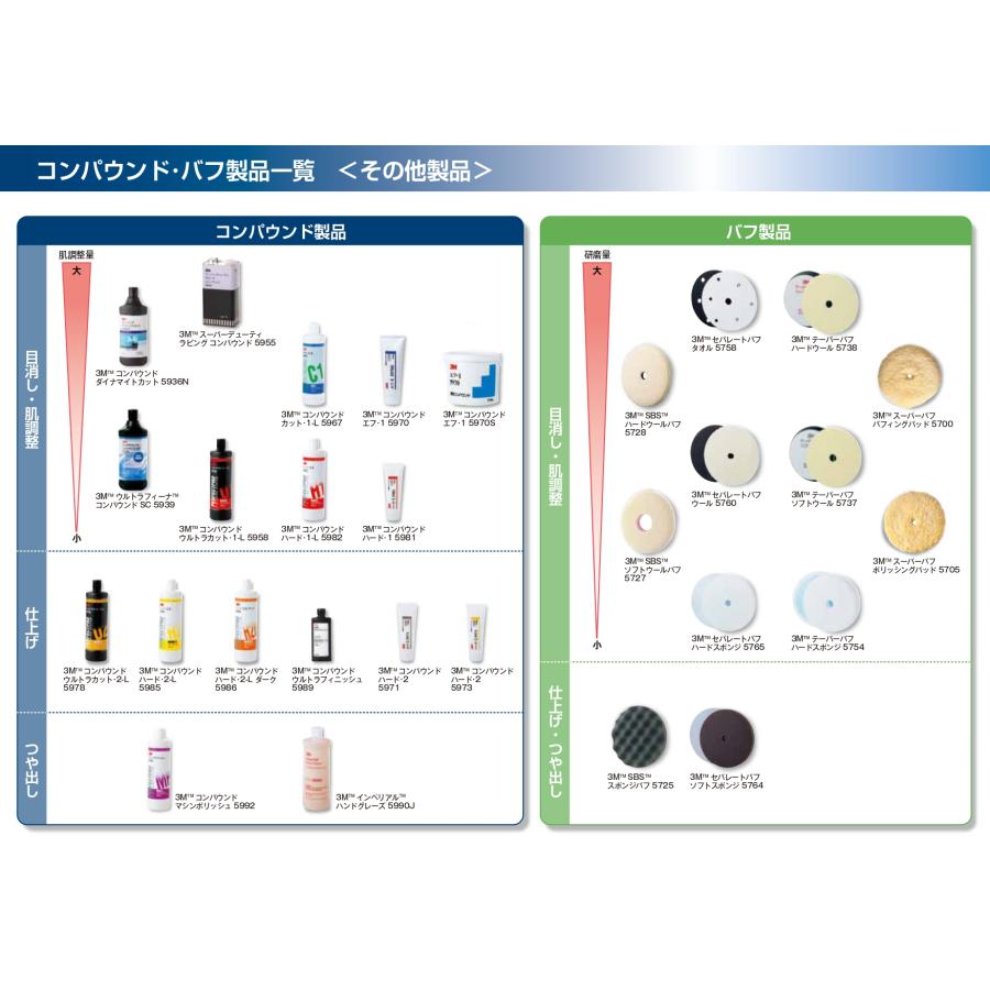 3M 【2本セット】3M スリーエム 5982 コンパウンド ハード・1-L 750mL