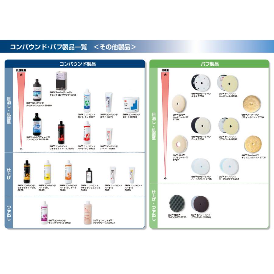 3M スリーエム 5967 コンパウンド カット・1-L 750mL 12本入 1箱