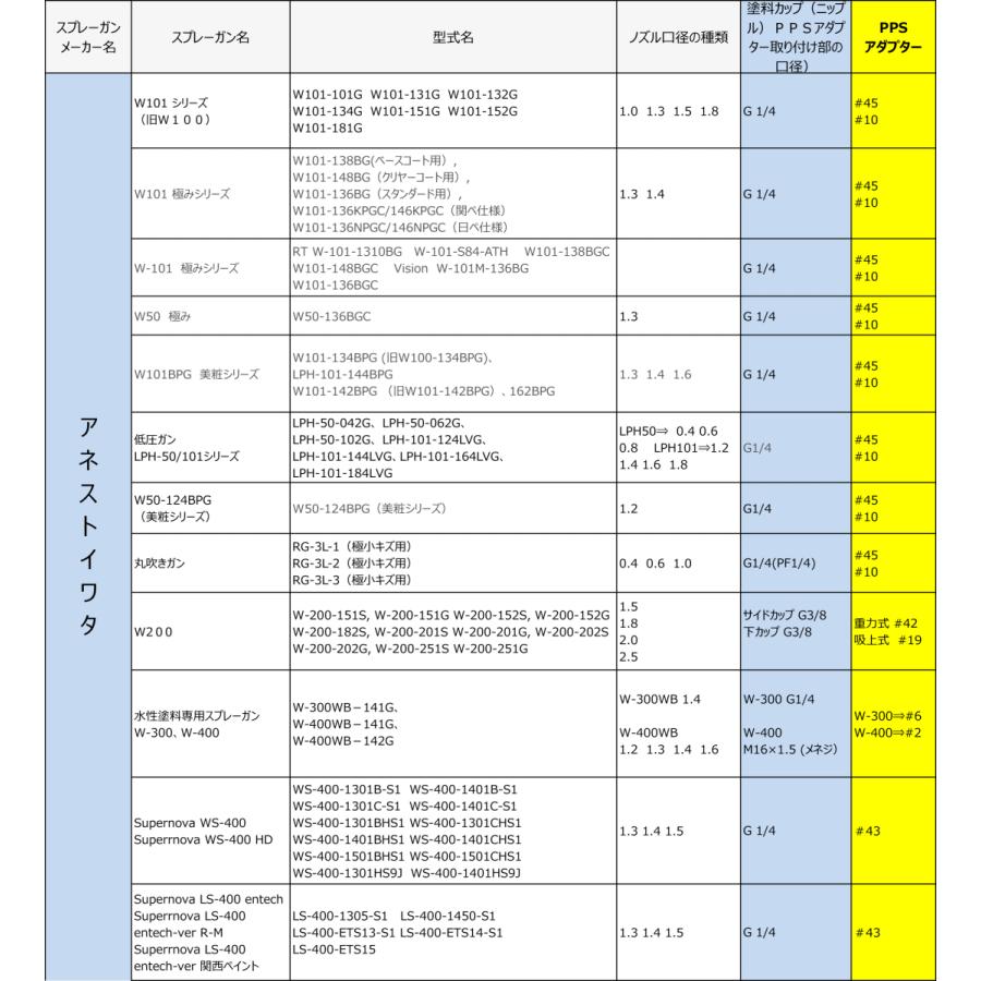 専用10枚 3M スリーエム PPS シリーズ 2.0 アダプター 26017 タイプ 10 1