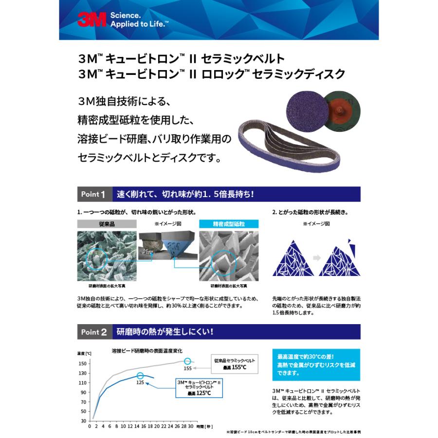 3M スリーエム キュービトロン2 ロロック セラミックディスク 粒度60