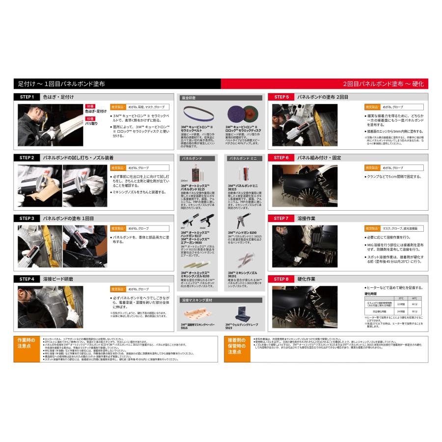 3M 【2点セット】3M 38315N パネルボンドミニ 50ml ×1個 + 38195