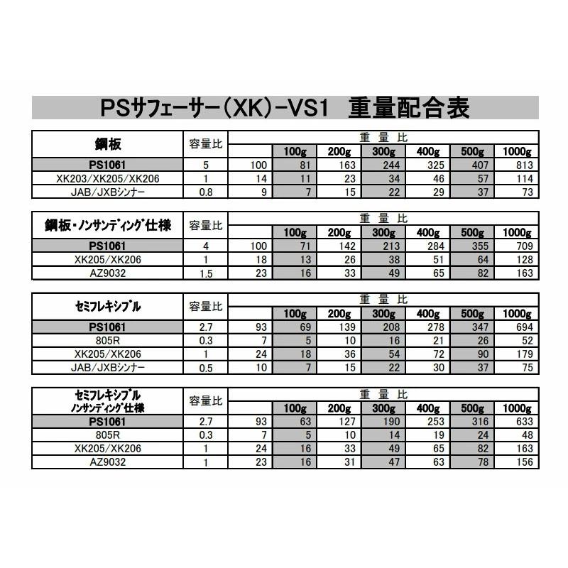 アクサルタ クロマックスプロサンディングサフェーサー3.5L+XK硬化剤1L