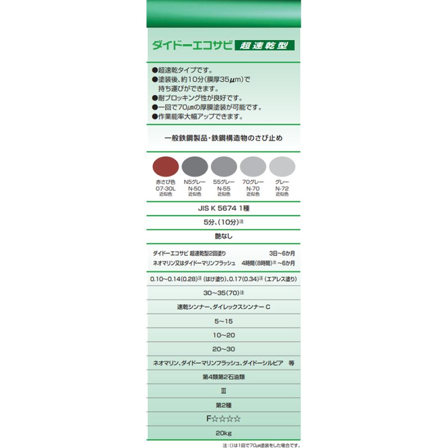 大同塗料 鉛・クロムフリーさび止めペイント ダイドーエコサビ 超速乾