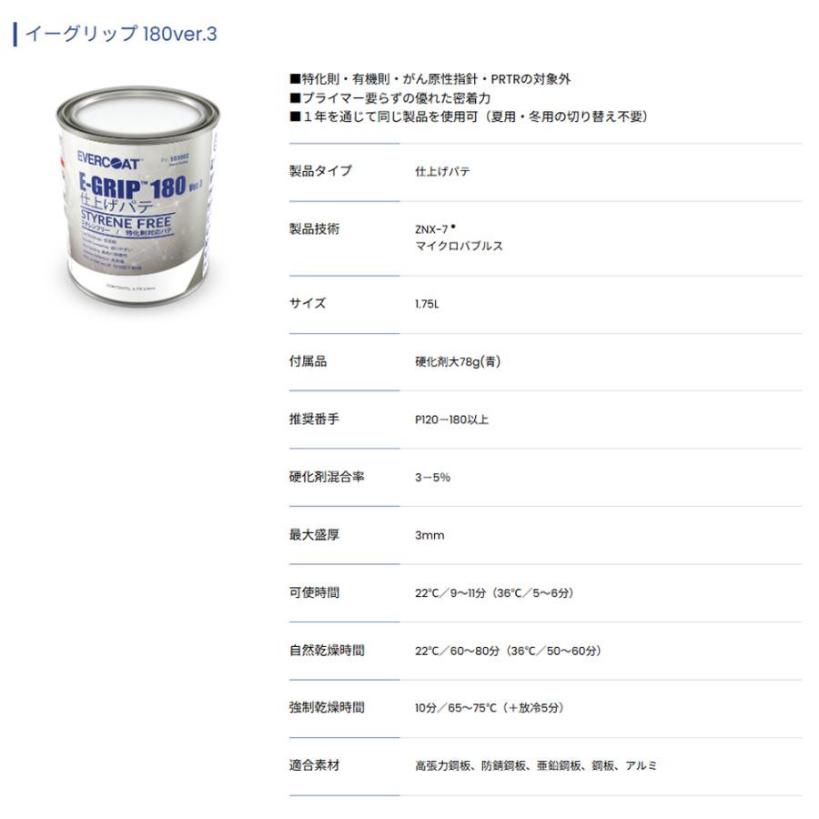 EVERCOAT E-GRIP 180 パテ 硬化剤セット EVERCOAT E-GRIP 180 パテ