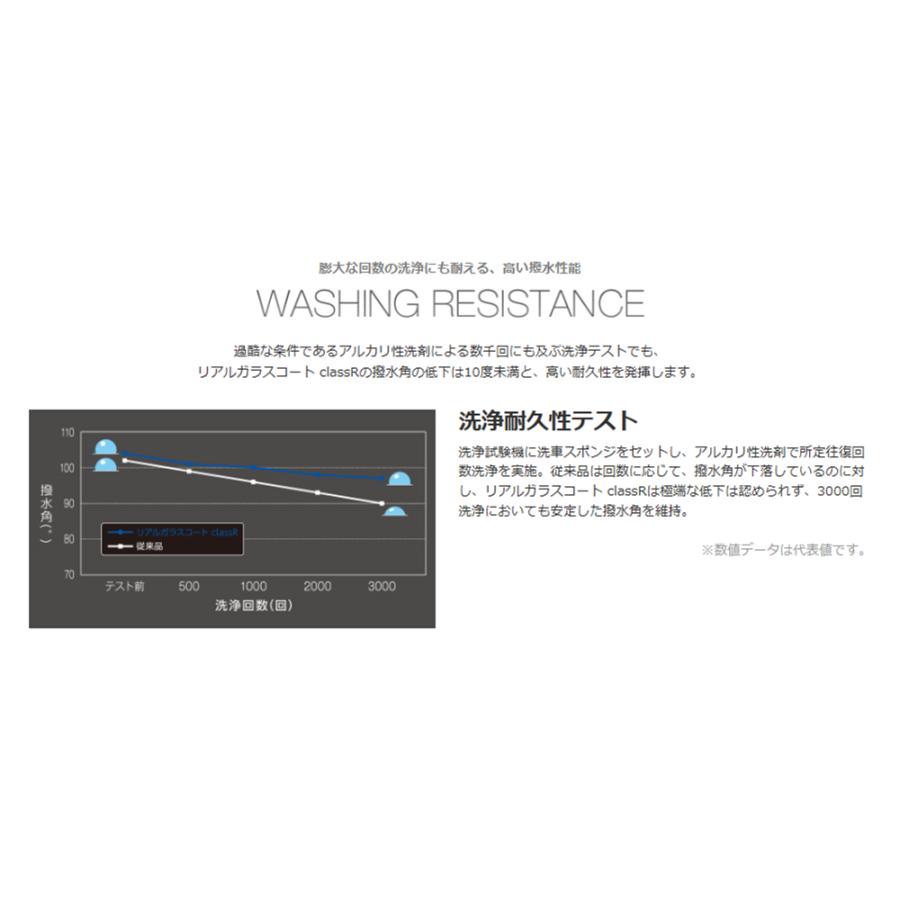 ジーゾックス リアルガラスコート R 01 【残2セット】同時購入で大幅値引き！ G'ZOX リアルガラスコート classH｜ボディ用 コーティング｜業務