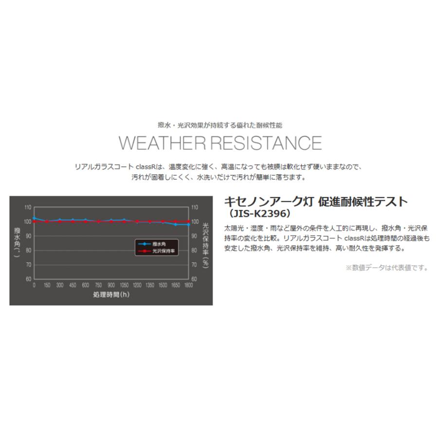 ソフト99 G'ZOX リアルガラスコート ClassR Sサイズ 1セット 即日発送