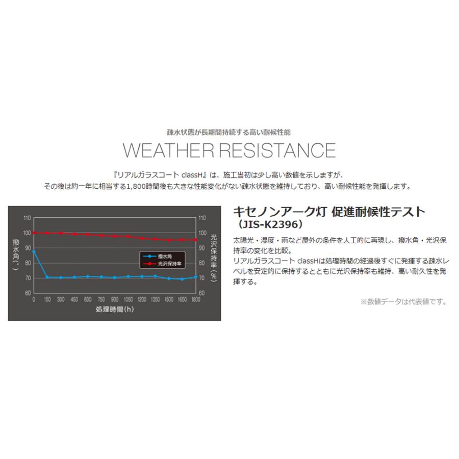 ソフト99 G'ZOX リアルガラスコート ClassH 旧ハイドロフィニッシュ 1