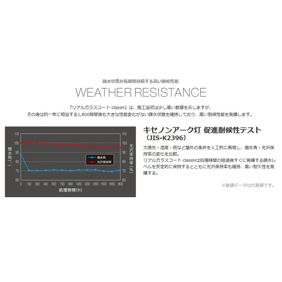 ソフト99 【疎水施工セット】G'ZOX リアルガラスコート ClassH & 疎水