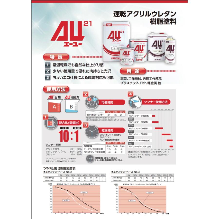 イサム塗料 AU21 無鉛ライトスカーレット 16kg 24806101 取寄 : ネット