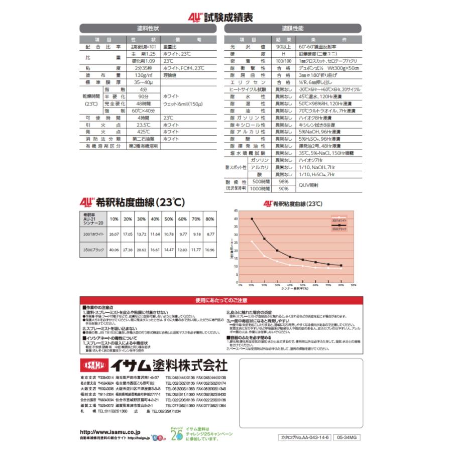 イサム塗料 AU21 無鉛ライトスカーレット 16kg 24806101 取寄 : ネット