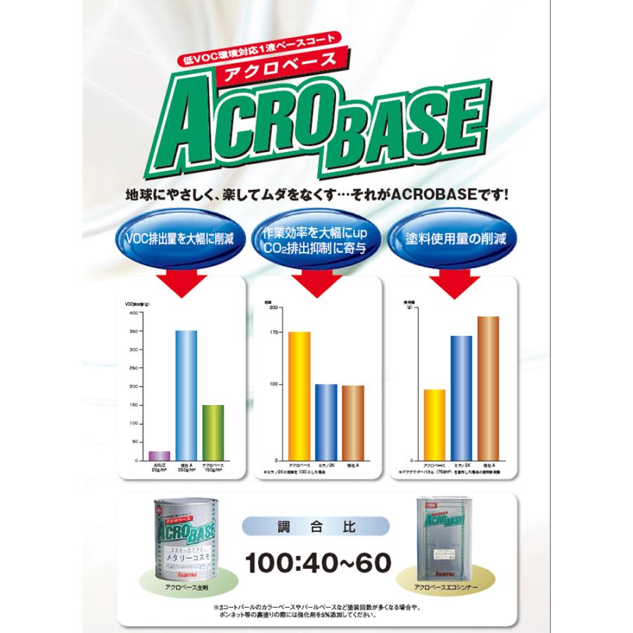 イサム塗料 アクロベース 2缶セット イサム塗料 小容量サイズ 220-0778-2 アクロベース メタリーコスモ荒目