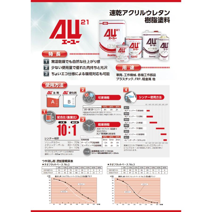 イサム塗料 小容量サイズ AU21 艶消し黒 2kg (小分け販売) 取寄