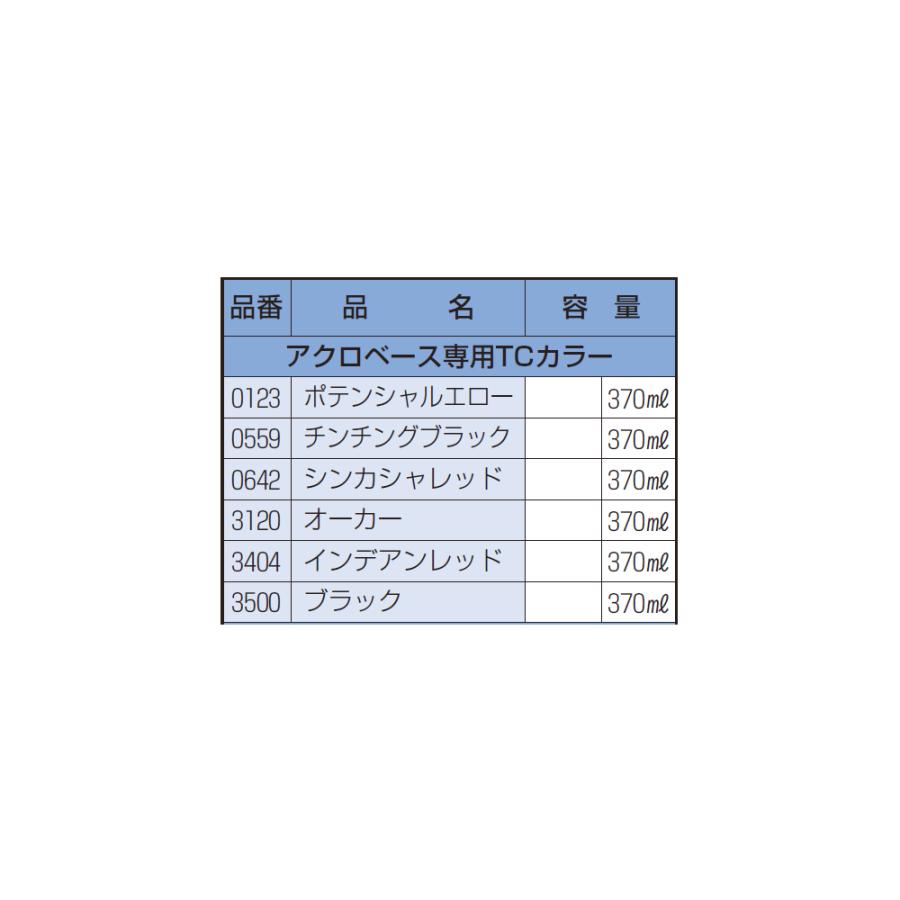 イサム塗料 アクロベース TCカラー 選べる4本セット 即日発送 : ネット