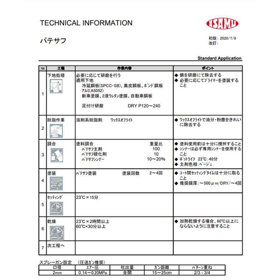 イサム塗料 パテサフ主剤 4kg 33239372 即日発送 : ネットペイント