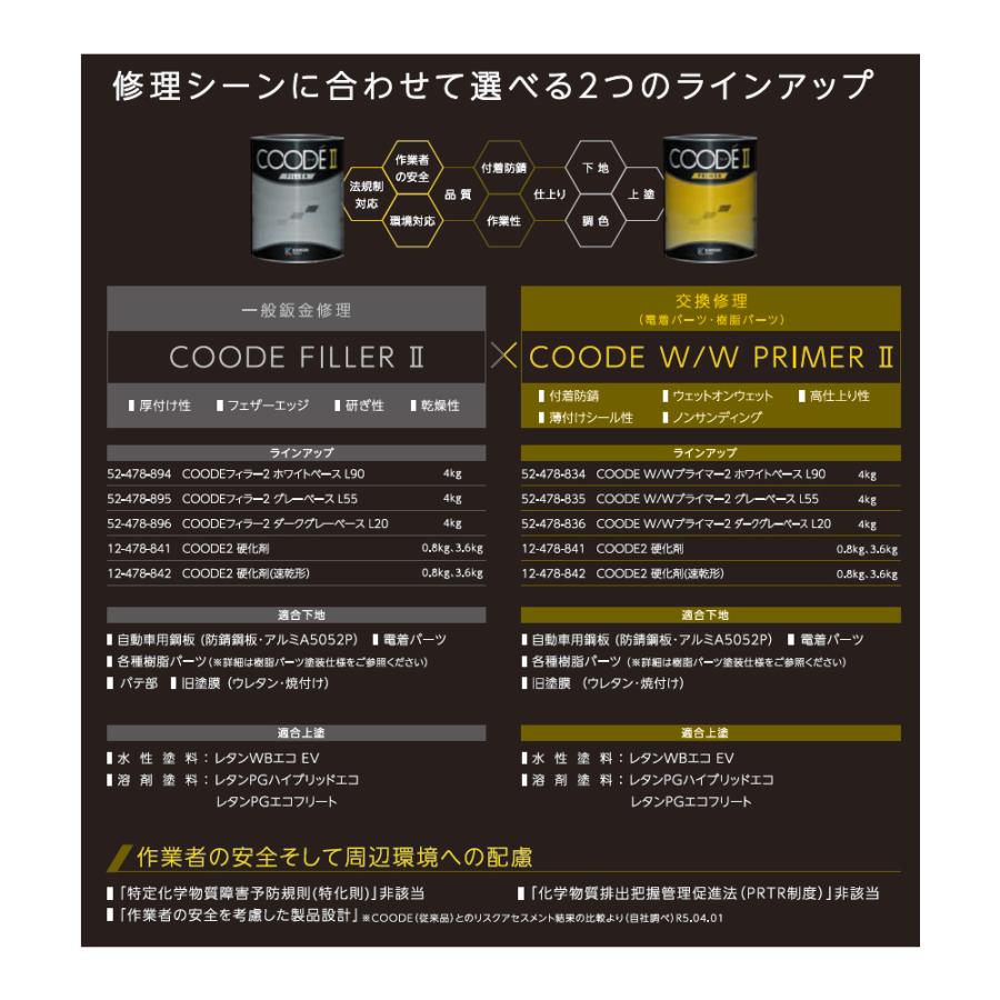 関西ペイント 52-478-896 COODEフィラー2 ダークグレーベース L20 4kg
