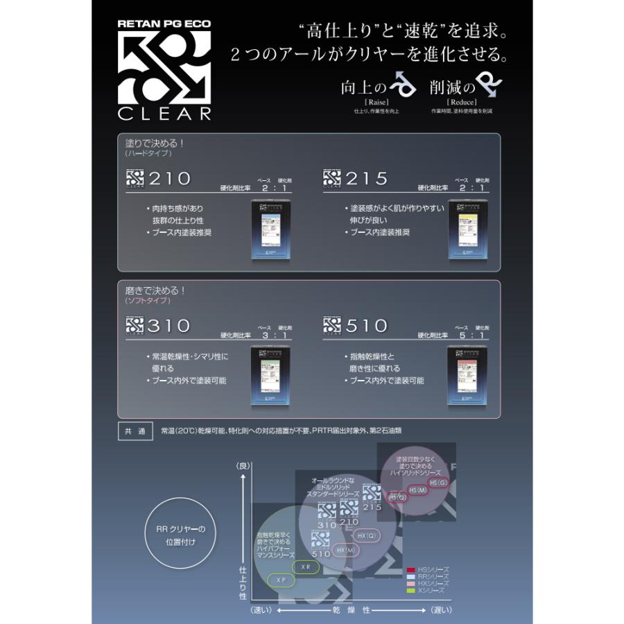 【未使用/未開封】関西ペイント　レタンPGエコRRクリヤー210 16L 2:1 関西ペイント レタンPG エコRRクリヤー210ベース16L＋レタンPG エコ