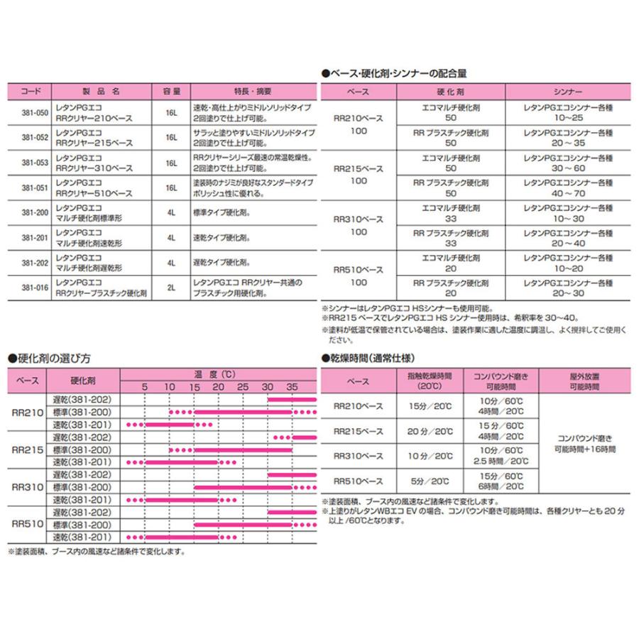 関西ペイント 小容量サイズ 381-200 レタンPG エコ マルチ 硬化剤 標準