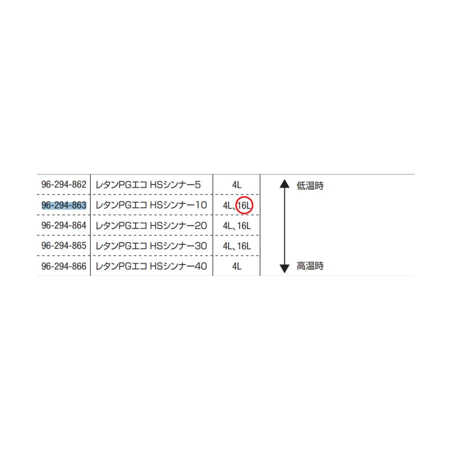 関西ペイント 96-294-863 レタンPGエコHSシンナー10 16L 取寄 翌日発送