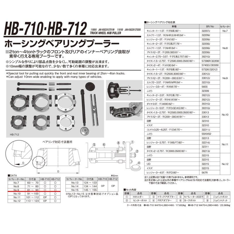 江東産業 HB-712-5-9 15セパレーターassy  Ｏ/P  取寄