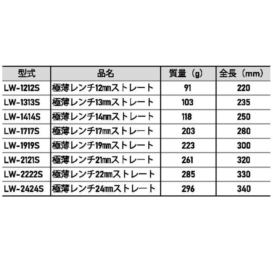江東産業 KOTO LW-8140S 極薄型メガネレンチストレート 8本セット (12