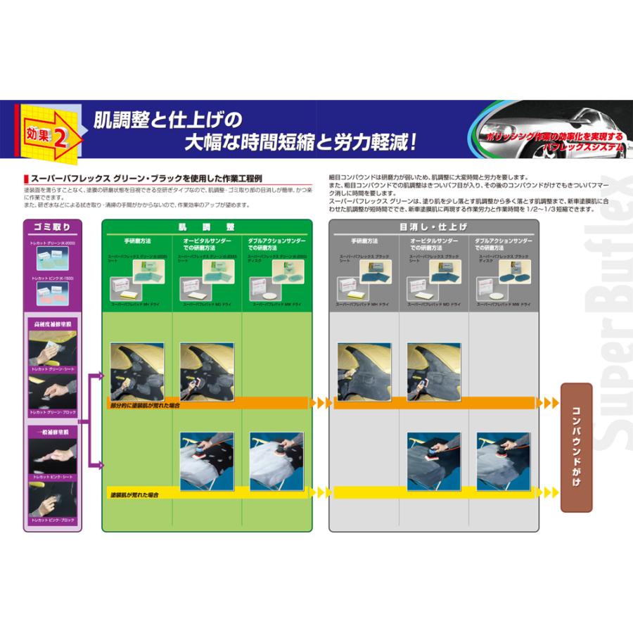 コバックス 空研ぎ マジックタイプ スーパーバフレックス 緑・青・黒