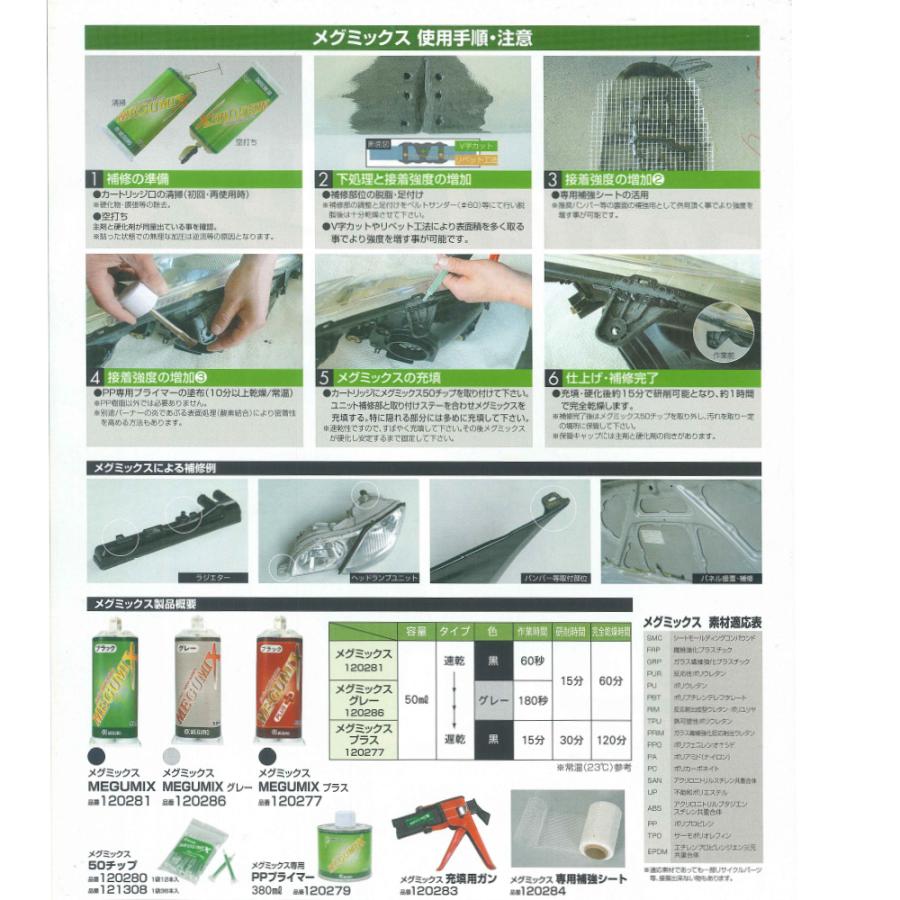 専用販売 メグロ化学 120298 メグミックス スターターキット 1セット 取寄