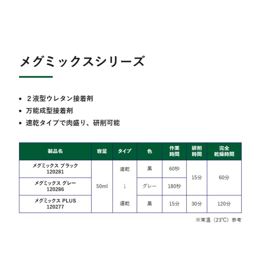2個セット】メグロ化学工業 MEGUMIX メグミックス ブラック 速乾 50ml