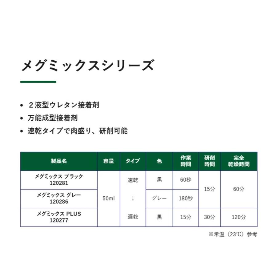 メグロ化学工業 MEGUMIX メグミックス グレー 遅乾 50ml 12個 120281