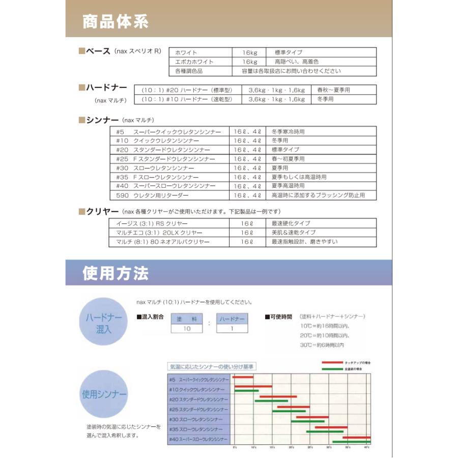 日本ペイント ３点 日本ペイント nax レアル 調色 フォード I/I2/E INK BLUE 4kg