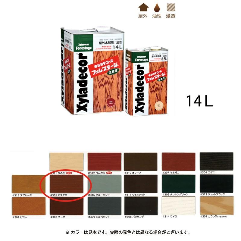 Xyladecor（キシラデコール） 大阪ガスケミカル キシラデコールフォレ 