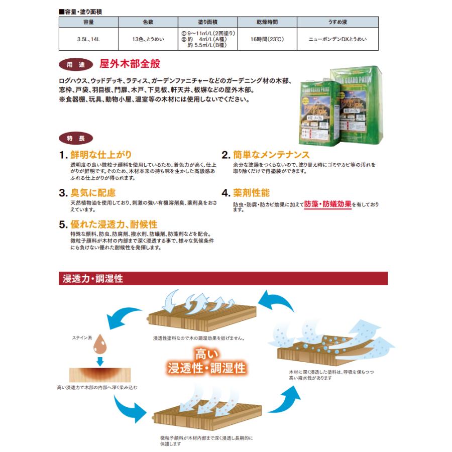 格安SALEスタート！ 大阪塗料工業 油性木材保護塗料 ニューボンデンDX #103 チーク 14L 取寄