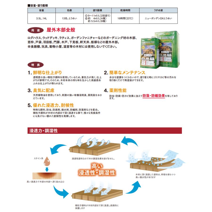 大阪塗料工業 油性木材保護塗料 ニューボンデンDX #109 グレー