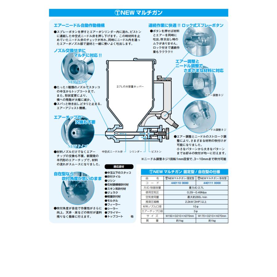 大塚刷毛 AG-3Y-7 マルテー エアースプレーガン NEWマルチガン 自在型 