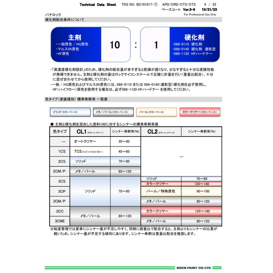 ロックペイント 088-4010-02 パナロック ブレンダー 3.785L 取寄