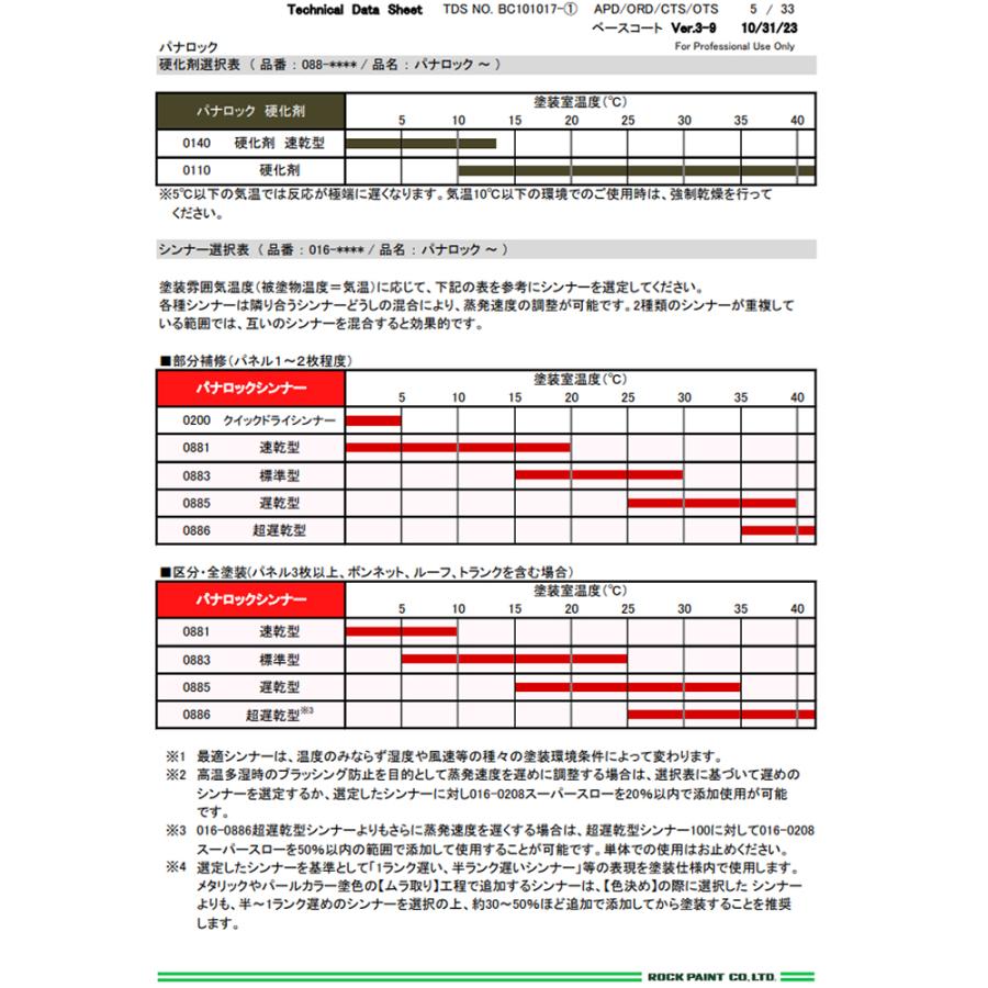 ロックペイント 088-0110-02 パナロック 硬化剤 4kg 取寄 : ネット