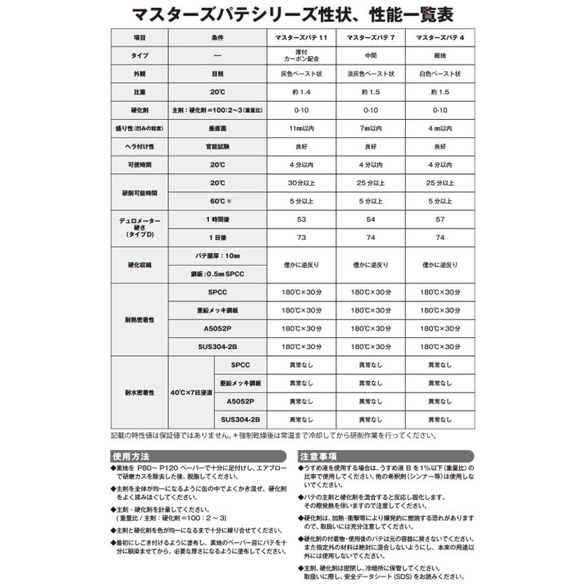 ソーラー マスターズパテ 7 標準 3kg+ 硬化剤 100g(各1本 セット) 取寄