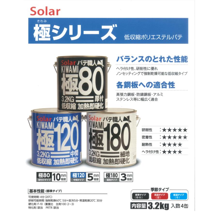 ソーラー パテ職人 極 KIWAMI 低収縮 パテ #80 標準タイプ 3.2kg (主剤
