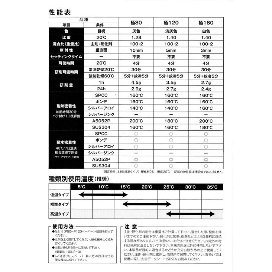 ソーラー パテ職人 極 KIWAMI 低収縮 パテ #180 標準タイプ 3.2kg