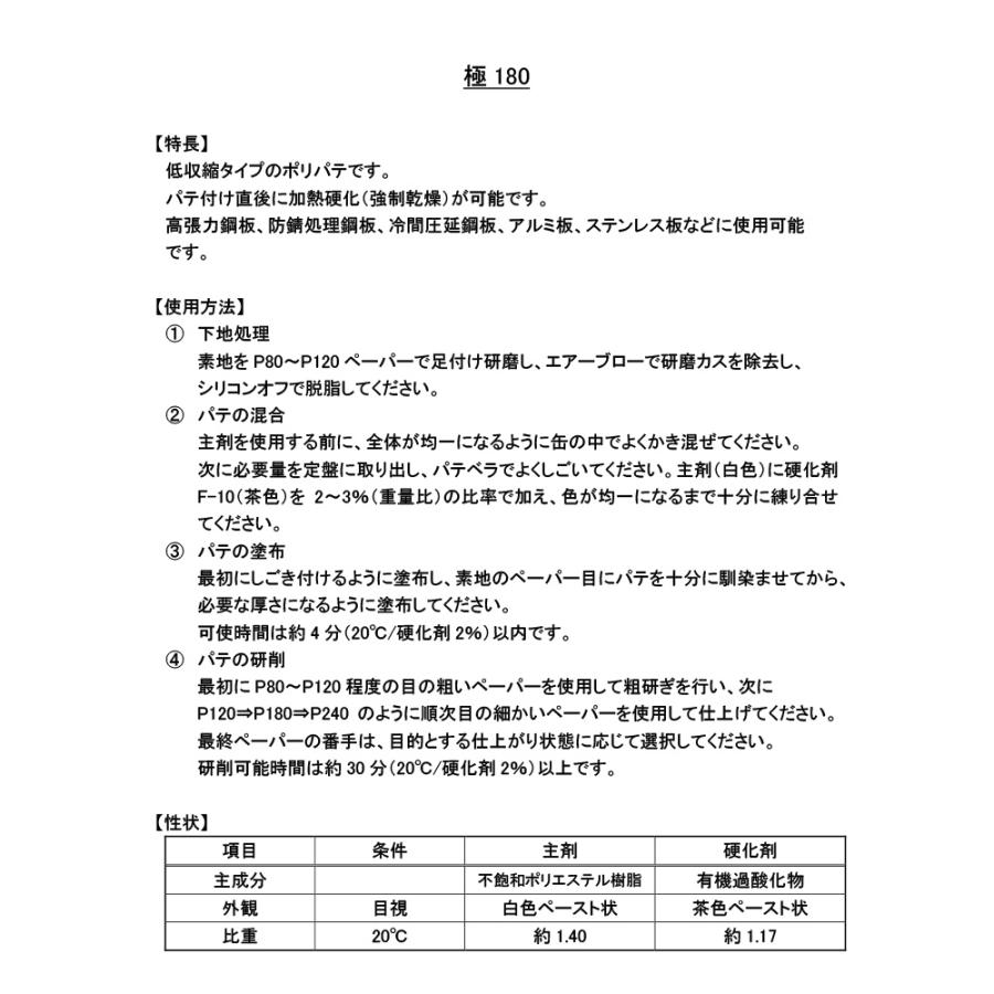 ソーラー パテ職人 極 KIWAMI 低収縮 パテ #180 標準タイプ 3.2kg