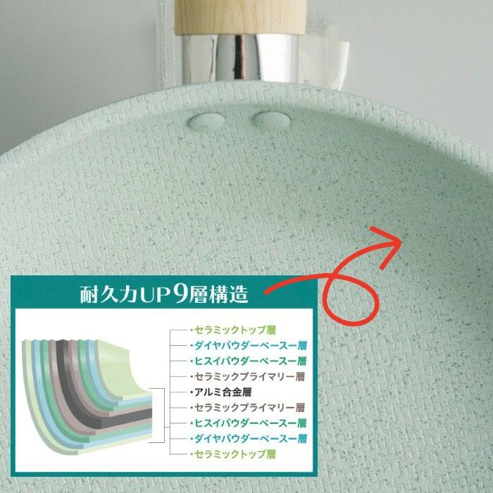 KUKUNA KITCHEN フライパン 20cm IH対応 ヒスイ ダイヤモンド Wコーティング 焦げ付かない 軽い セラミック コーティング お手入れ簡単 ヘルシー 軽量 丈夫 | KUKUNA KITCHEN | 03