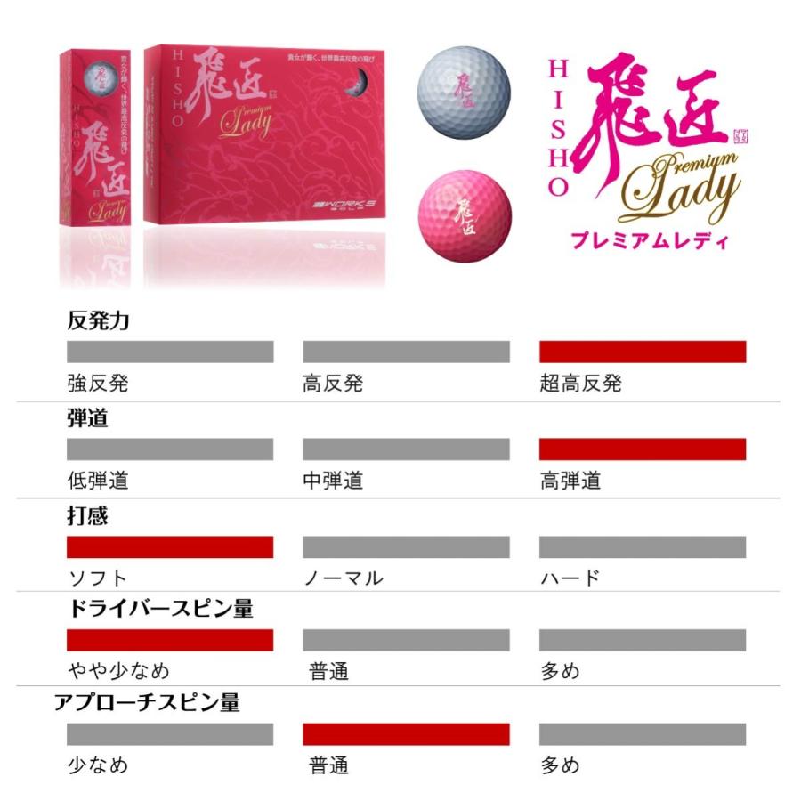 ワークスゴルフ レディースボール 3ダース よく飛ぶ 高反発ボール 飛匠