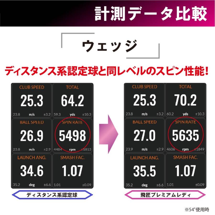 レディースボール 4ダース よく飛ぶ 高反発ボール 飛匠 プレミアムレディ ワークスゴルフ レディース 高反発 非公認球｜working｜05